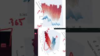 How to VISUALIZE Order Flow #algorithmictrading #ml #ai #crypto #trading #investing #hft