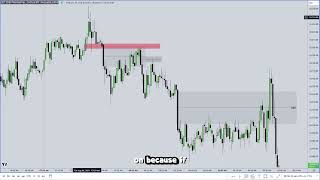 ICT Examples: Bearish Breaker #48