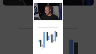Candlestick Logic in 60 Seconds