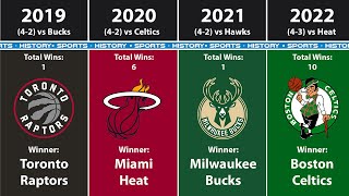 Every Eastern Conference Champion in NBA History (2022)