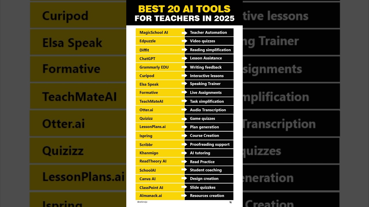 ✨ 20 Best AI Tools for Teachers in 2025 🔥 | Must-Have EdTech Tools This Year!