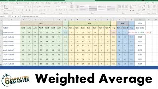 Calculate Weighted Average Grades for a Class of Students