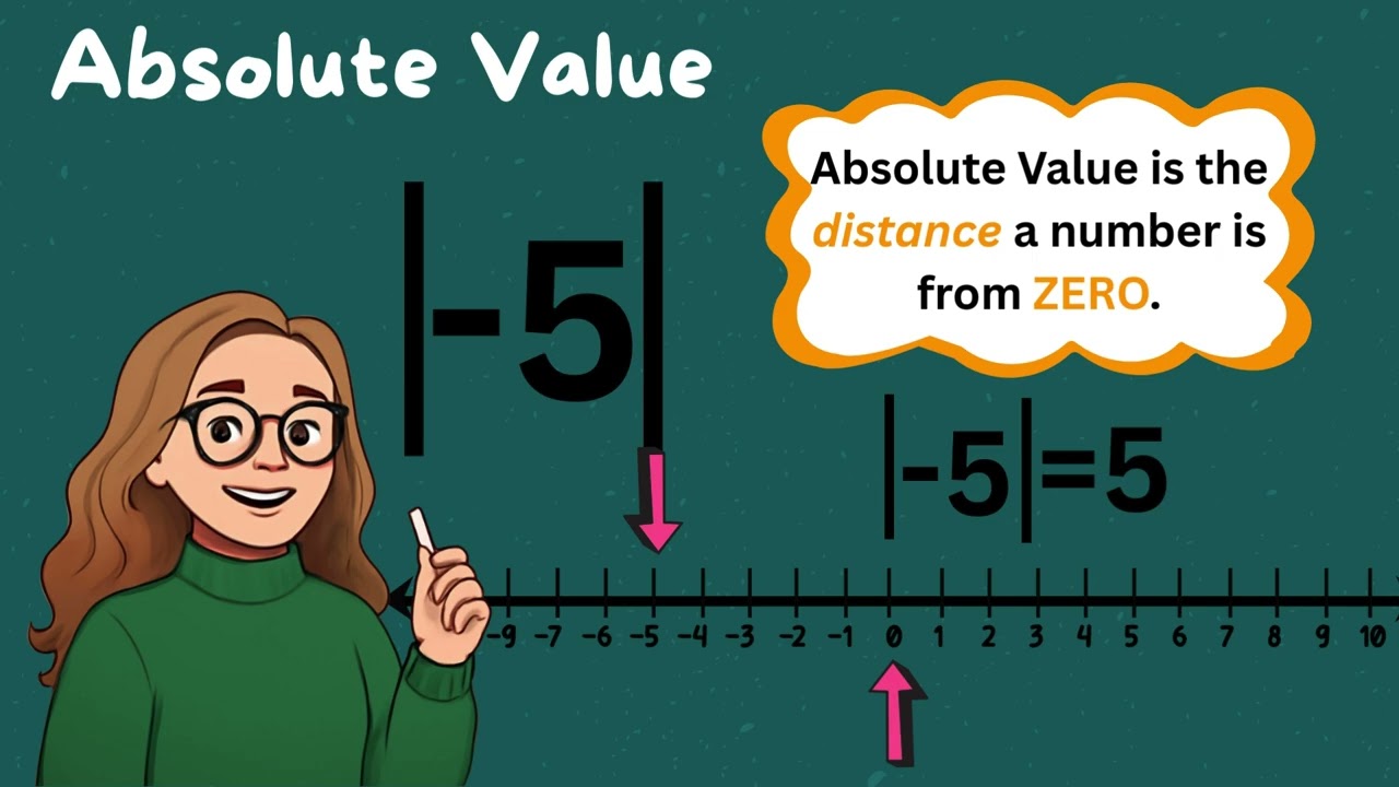 Absolute Values with Math Mom