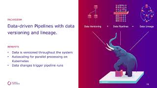 Automating PyTorch Using TorchX to Make Data Centric ML Workflows