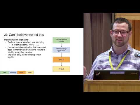 The Highs and Lows of Building an Adtech Data Pipeline