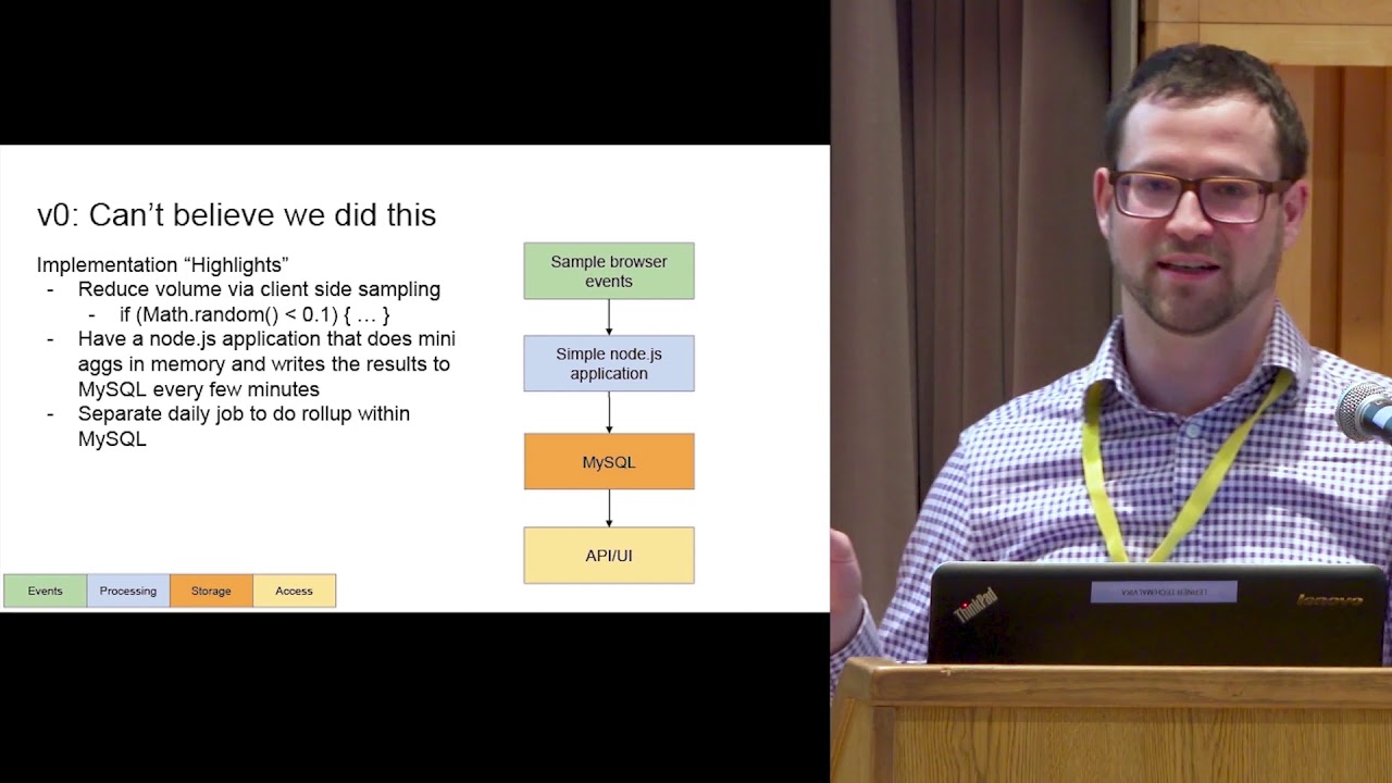 The Highs and Lows of Building an Adtech Data Pipeline |  TripleLift