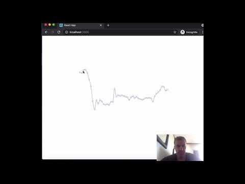 Integrating d3.js with React - Integrating Popular Chart Libraries Built on D3 - Recharts