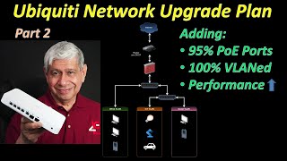 Home/Office Network Upgrade to Prosumer Equipment
