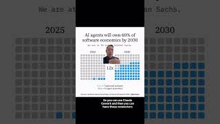 How Businesses Can Get Ahead With AI Agents