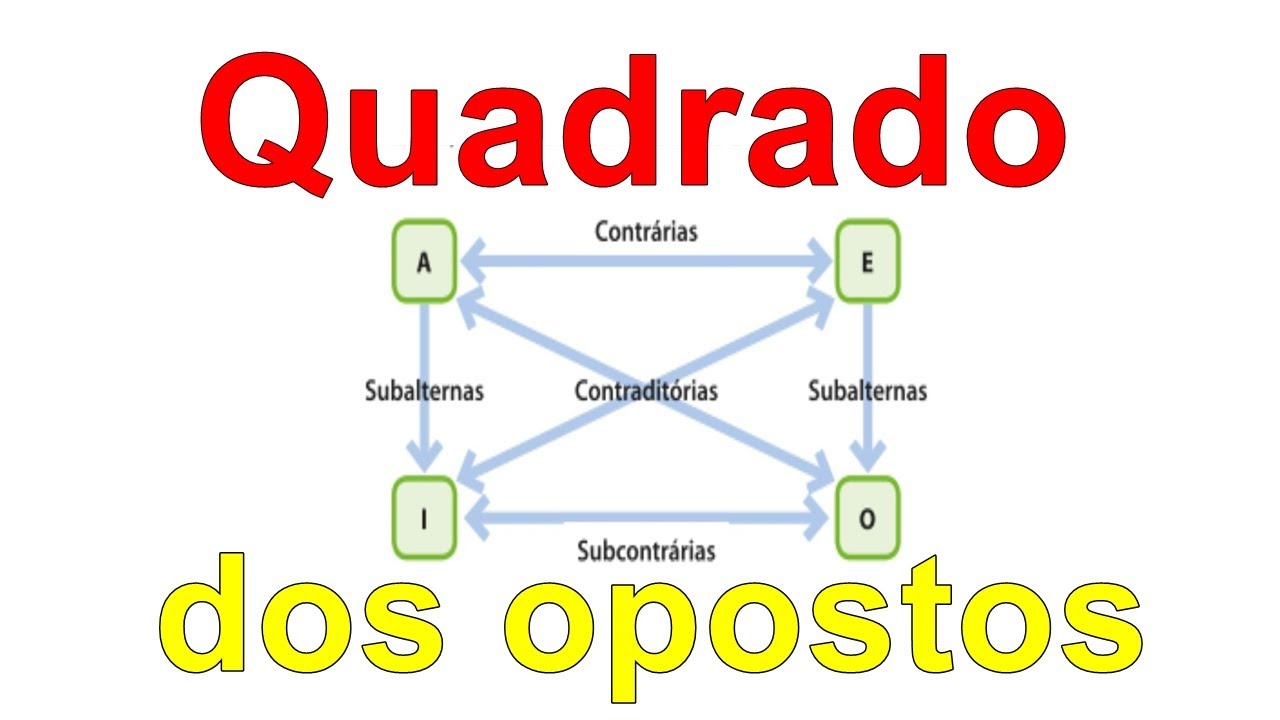 Quadrado dos Opostos