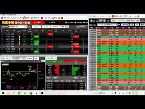 小哥的看盤日常|全方位獨門監控操作示範