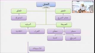 صورة فقه المعاملات 53 - التأهيل الفقهي (العتق) عامر بهجت