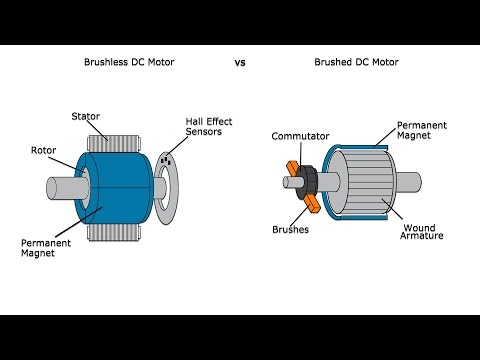 Advantages and Disadvantages of Brushed and Brushless Motors - A GalcoTV Tech Tip | Galco