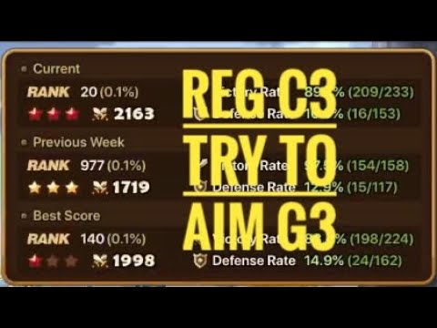 Summoners war - ARENA RUSH HOUR?! try out NEW META strategy