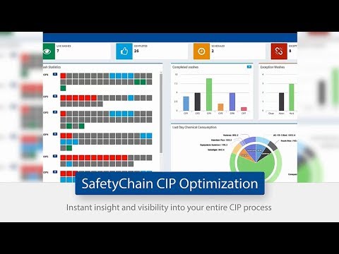 SafetyChain CIP Optimization