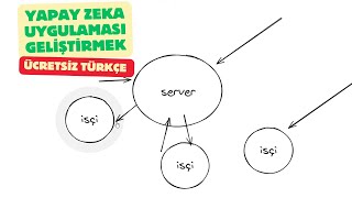 🌟🤖 Wikivec: Ücretsiz Yapay Zeka Uygulaması Geliştirmek 💸 Türkçe Yapay Zeka! Serv
