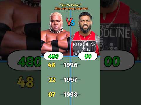 Jey Uso Vs Rikishi ( Son Vs Father ) Who won Most Matches #wwe #wrestling