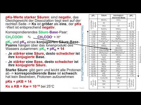 Säure- und Base-Stärke: pKs- und pKb-Wert