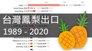 [問卦] 有沒有鳳梨都賣給中國的八卦