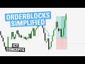 Orderblocks Simplified ICT Concepts
