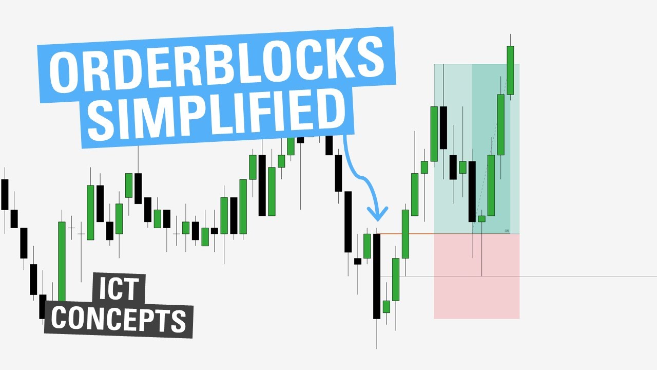 Orderblocks Simplified - ICT Concepts