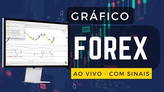 Forex ao vivo - com Sinais (EUR/USD e Ouro)