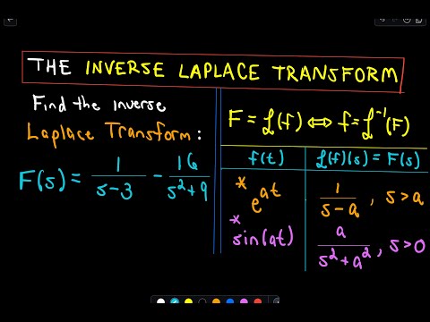 The Inverse Laplace Transform - Example and Important Theorem