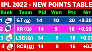 Points Table IPL 2022 - After DC vs MI Win match 69 || Ank Talika ipl 2202