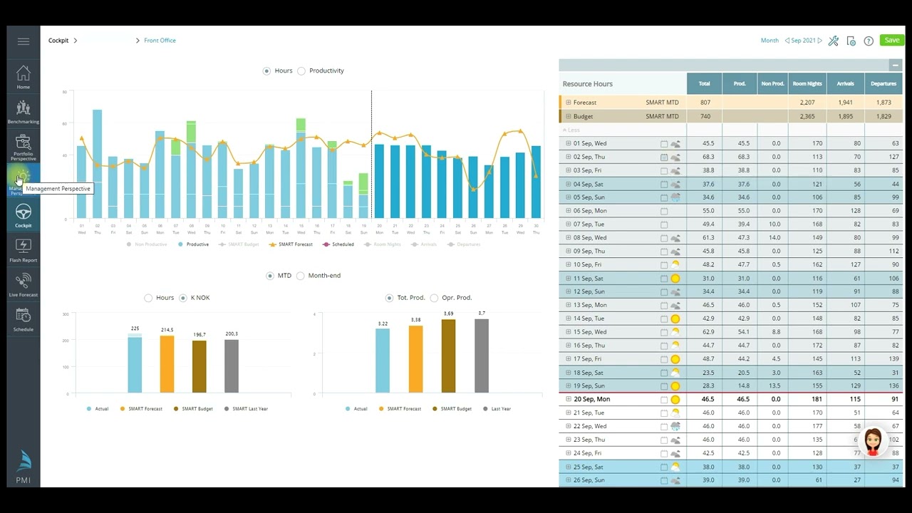Front Office Labor cockpit 