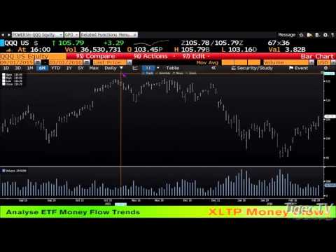 March 1st Daily Stock Market Recap by Tom O'Brien on TFNN   2016