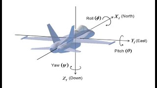 Developing a mobile game in the style of Ace Combat Infinity - ALPHA