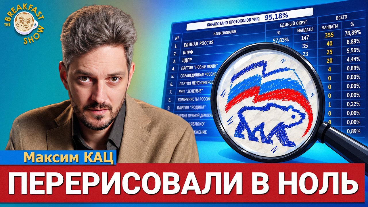 Итоги выборов: Система боится любого шороха в кустах! | Максим Кац на Breakfast Show