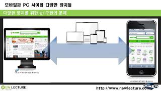 프론트엔드, 백엔드 개발자를 위한 HTML, CSS 강의 11강 - PC웹과 모바일 웹의 실습순서 안내