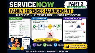 ServiceNow Family Expenses Management Project |Part 3 UI Policies, Flow Designer&Email Notifications