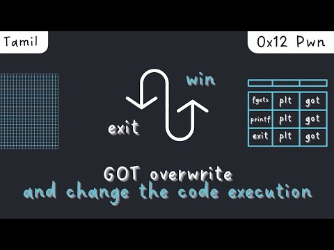 GOT overwrite to code redirection Tamil | Binary exploitation | format string bug | #GOT #pwn | 0x12