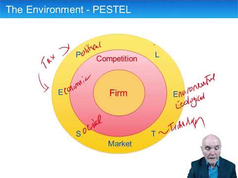 Environmental analysis - ACCA Strategic Business Leader (SBL)