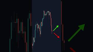 Buy or Sell - Price Action Strategy