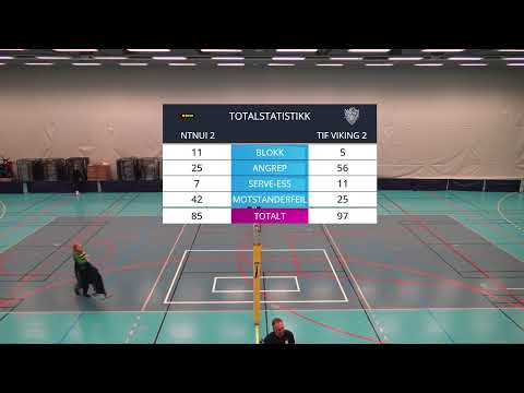 NTNUI 2 - TIF Viking 2, 1. divisjon Herrer