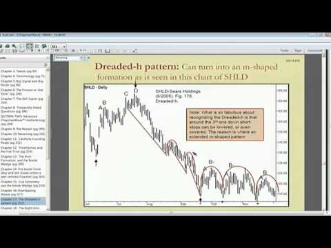 Jan 14th Tiger Technicians Hour with host Basil Chapman on TFNN   2014