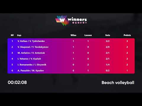 09:20 M. Anhelov / V. Antoniuk - V. Shapoval / Y. Yevdokymov 04.09.2022 | Winners Beach Volleyball
