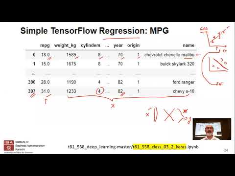 IBA: Intro to AI - Lecture 24 - Machine Learning - TensorFlow, Accuracy, Precision and Recall.