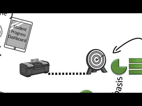 Student Progress Dashboard