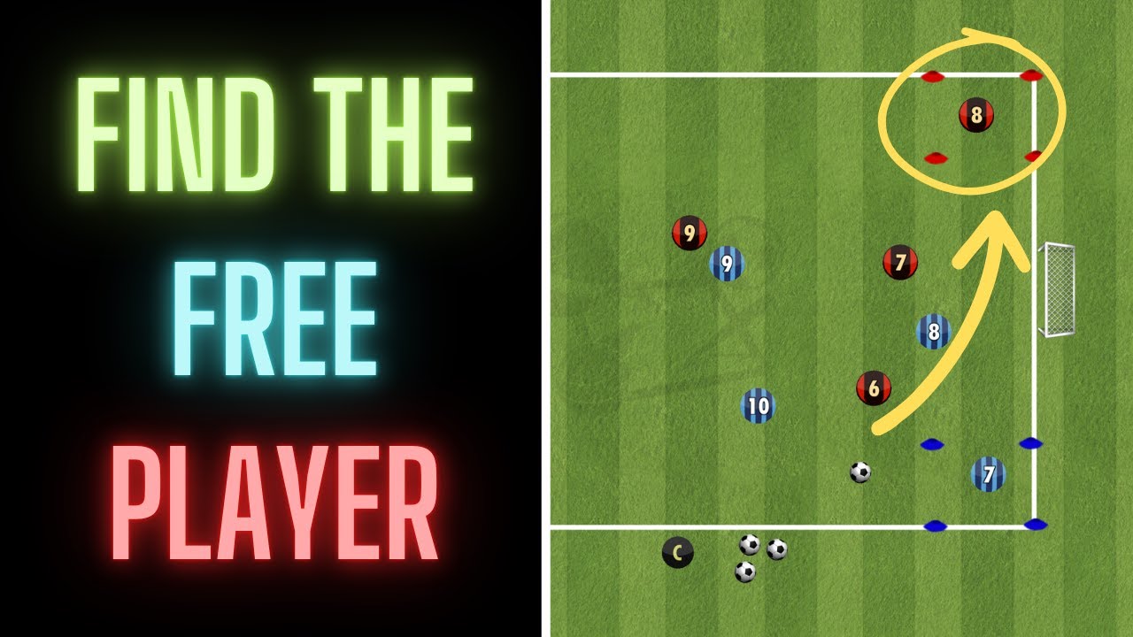 Find The Free Player | Small Sided Game | Football/Soccer
