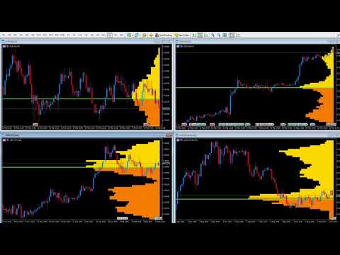 Video Quantum Volume Point of Control Indicator for MT5