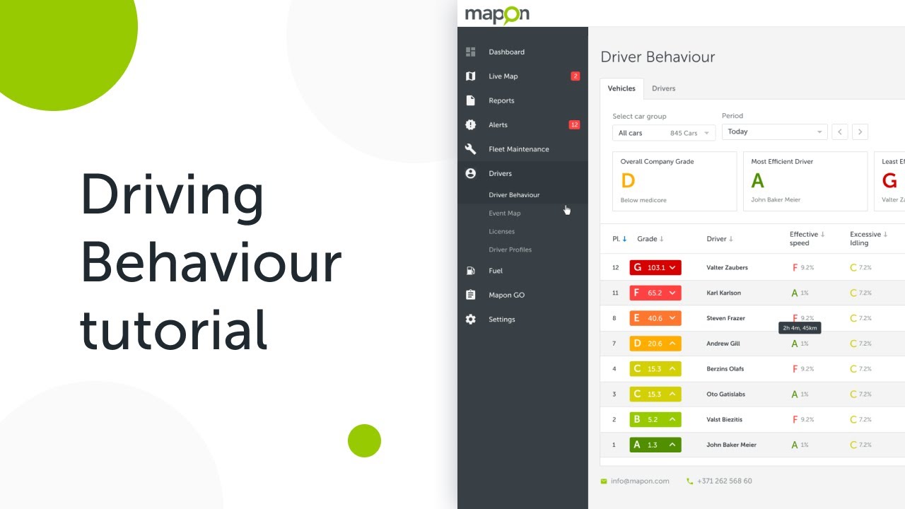 1. Driving Behaviour tutorial – Learn the Basics