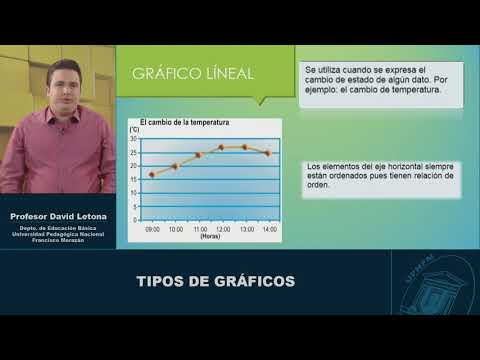 Tipos de gráficos