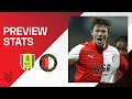 ? PREVIEW STATS | RKC Waalwijk ??. Feyenoord