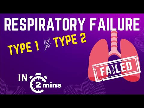 Respiratory Failure - type 1 vs type 2 | in 2mins!