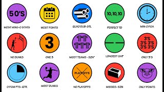 [討論] NBA幾個冷門有趣的紀錄