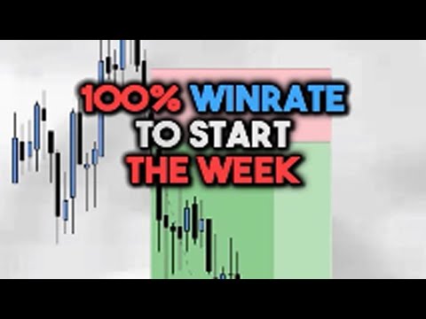 HOW TO START A WEEK WITH 100% WINRATE USING FAIR VALUE GAP AND LIQUIDITY